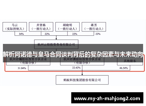 解析阿诺德与皇马合同谈判背后的复杂因素与未来动向