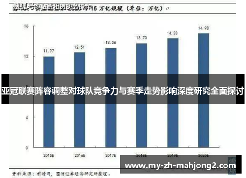 亚冠联赛阵容调整对球队竞争力与赛季走势影响深度研究全面探讨